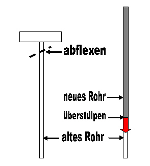 Rohr-in-Rohr1 Rohr-in-Rohr1